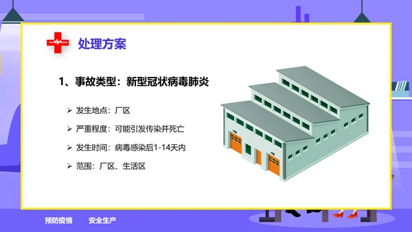 新冠疫情防控安全生产防疫教学PPT课件