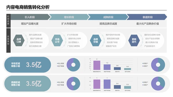 紫色简约风逻辑架构PPT版式合集