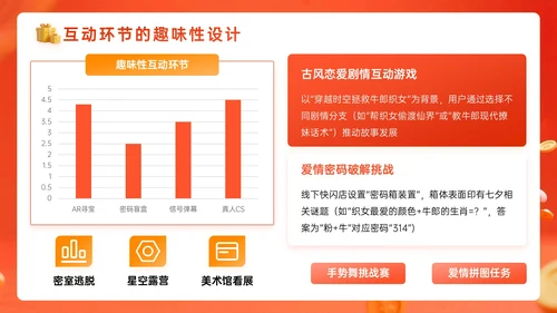 橙红色3D关于欢闹七夕优惠嘉年华PPT模板