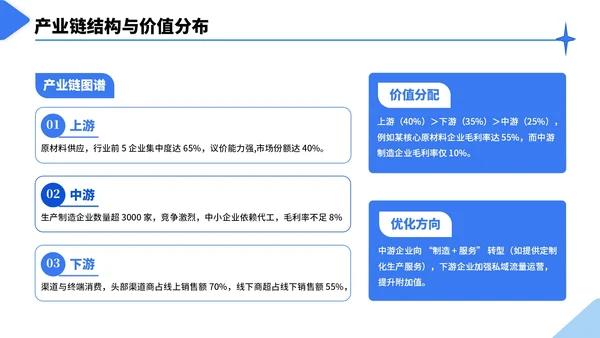 蓝色几何简约风行业市场分析报告PPT模板