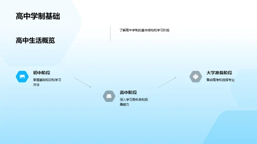 高一生涯成长指南