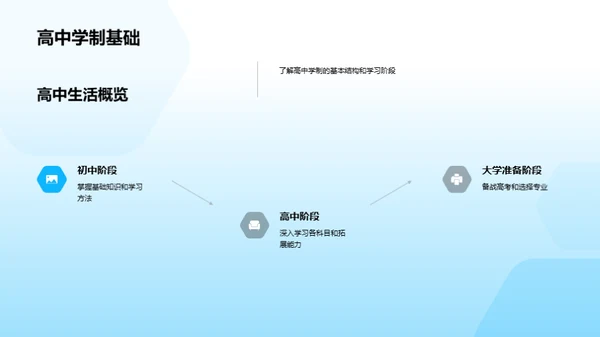 高一生涯成长指南