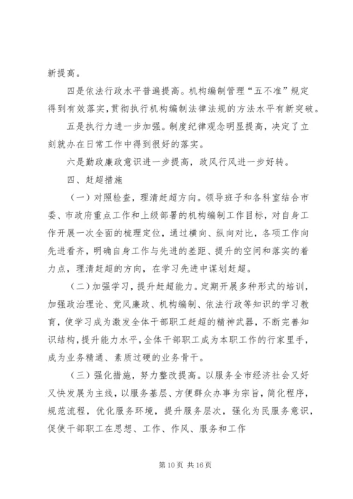 关于二季度开展比学赶超活动的情况总结报告.docx