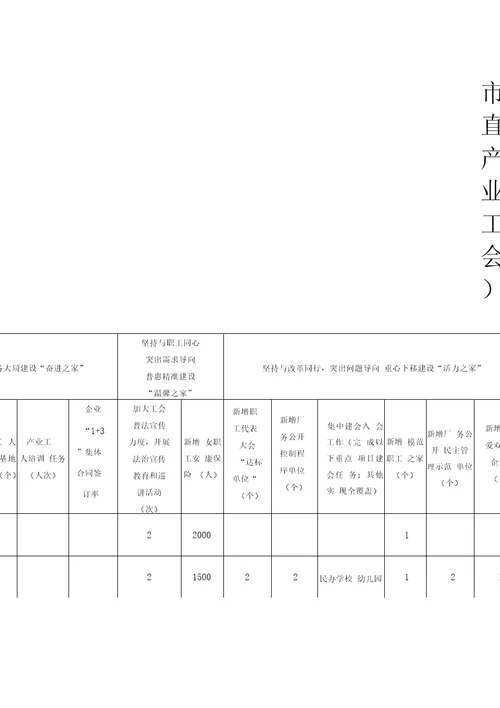 2019年度工作目标任务分解区工会