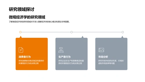 微观经济学解析报告PPT模板