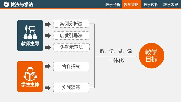 教学培训读书教学PPT课件
