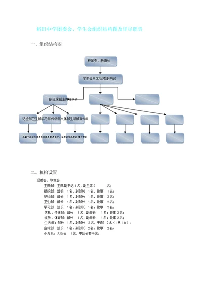 学生会组织结构图及具体职责