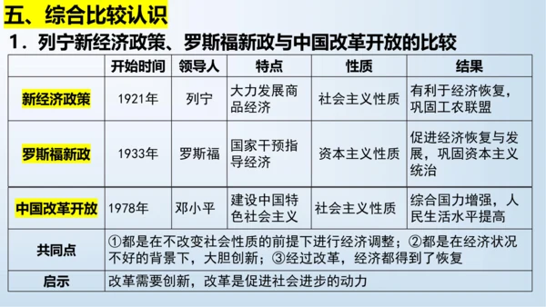 第四单元 经济大危机和第二次世界大战  单元复习课件
