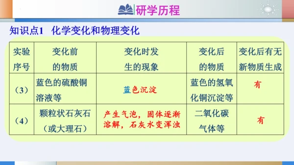 1.1物质的变化和性质课件(共24张PPT内嵌视频)---2023-2024学年九年级化学人教版上册