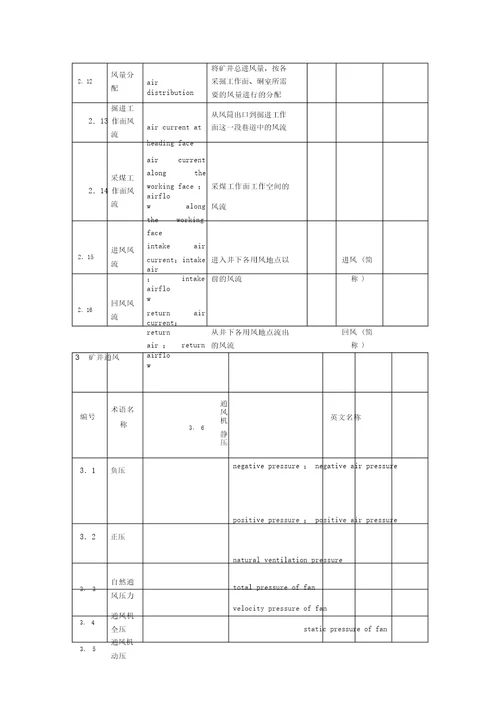 煤矿安全术语