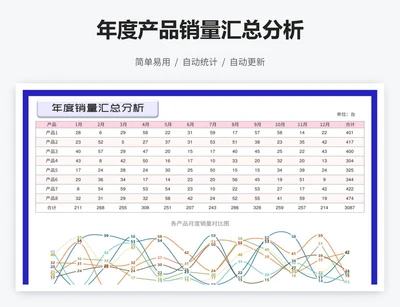 年度产品销量汇总分析