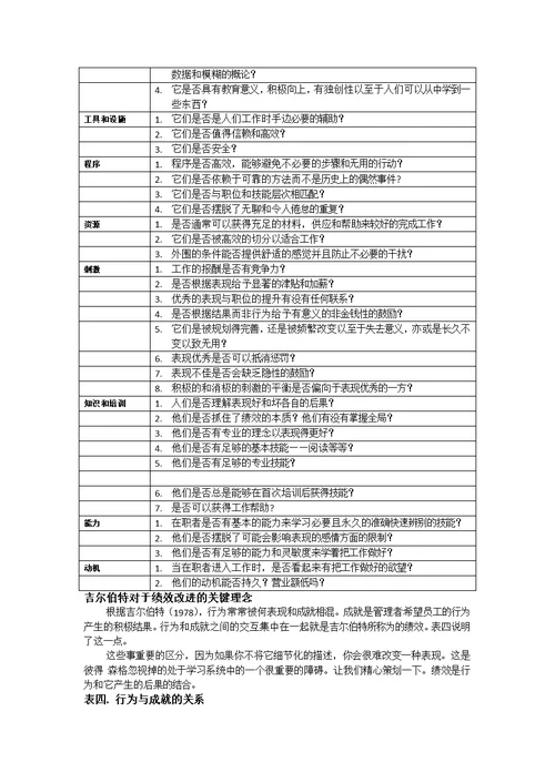 吉尔伯特行为工程模型