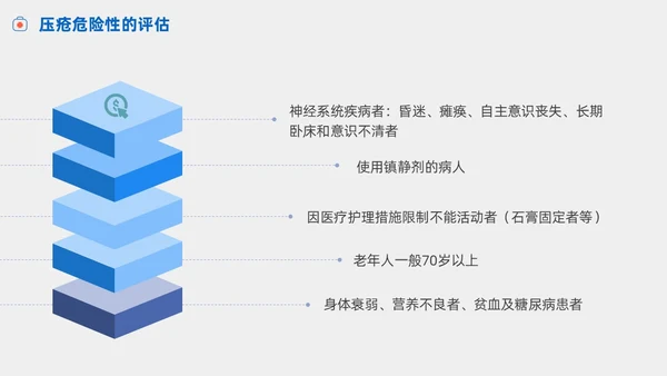 护理小讲课压疮的预防及护理小讲课商务PPT护理查房