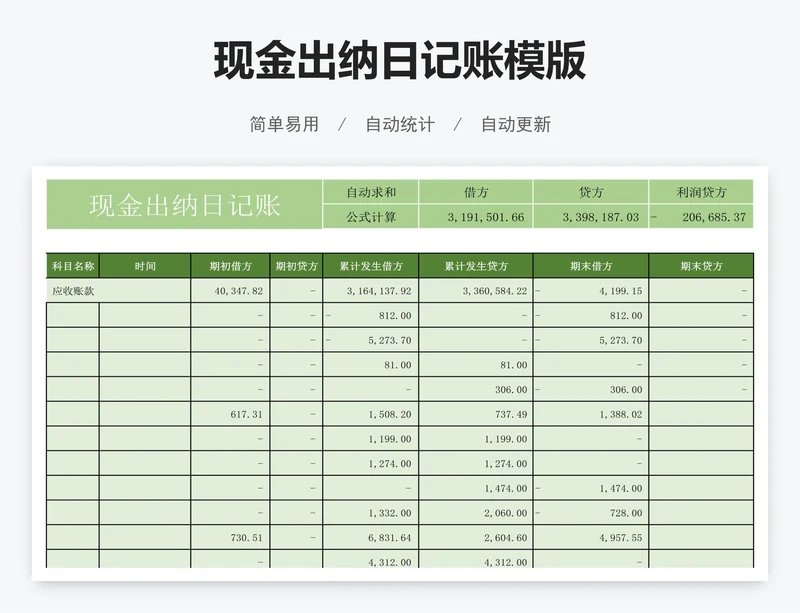 现金出纳日记账模版