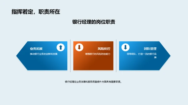 领导银行业的使命