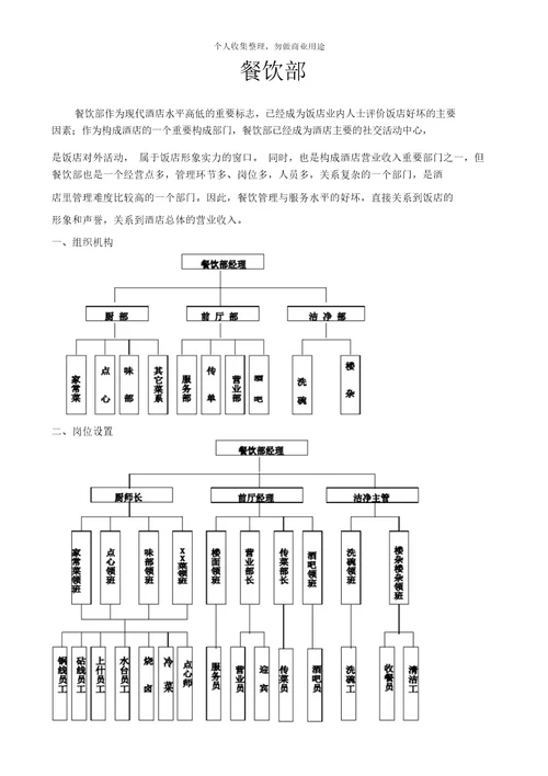 凯盛大酒店餐饮部岗位职责33页