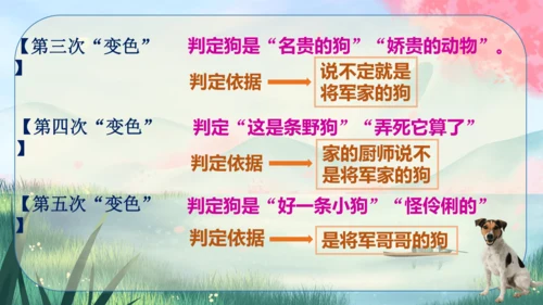 6《变色龙》课件
