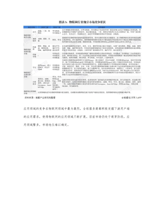 中国物联网行业市场竞争格局分析-市场竞争激烈且市场集中度有所提升.docx