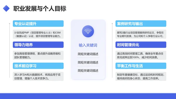 蓝色商务风项目经理年终述职汇报PPT模板
