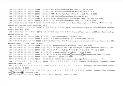 化学危险品UN编号查询表