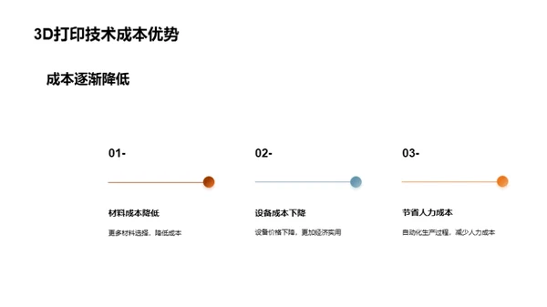 3D打印：塑造未来