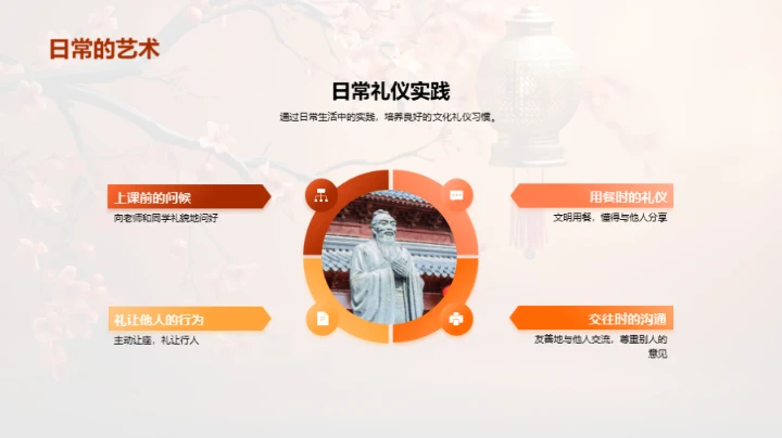 探索文化礼仪之道