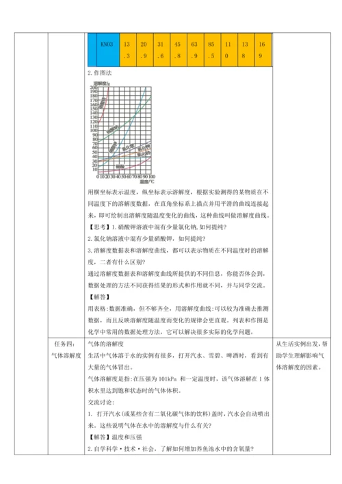 【高效备课】9.2.2溶解度 教学设计--人教版（2024）化学九下