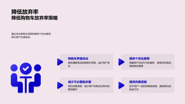 优化电商活动体验PPT模板