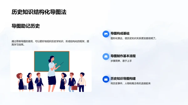 思维导图提升历史学习PPT模板