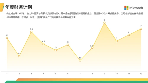 金融行业商业计划书ppt模板