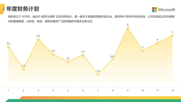 金融行业商业计划书ppt模板