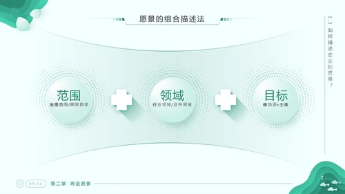 《企业文化塑造》企业文化系列培训课件通用PPT模板