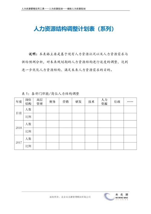 人力资源结构调整.docx