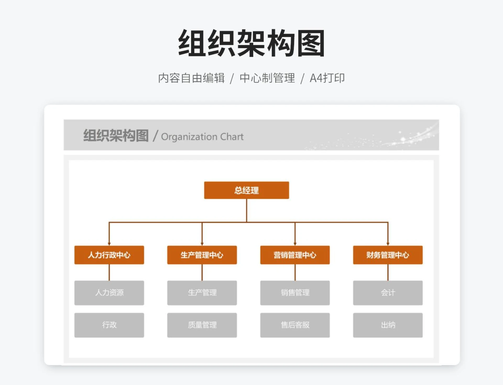 组织架构图(中心制)