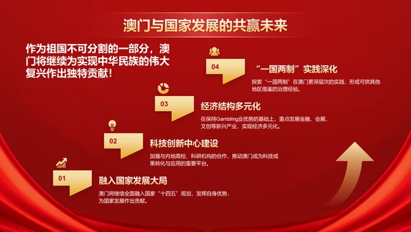 红色党政风澳门回归纪念日——回顾历史，展望未来PPT模板