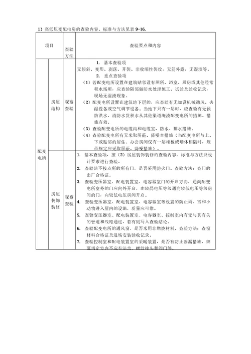 完整版房屋共用部位与共用设施的现场查验