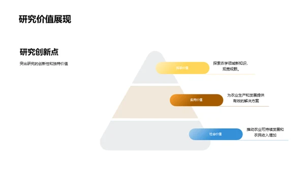 农学答辩攻略