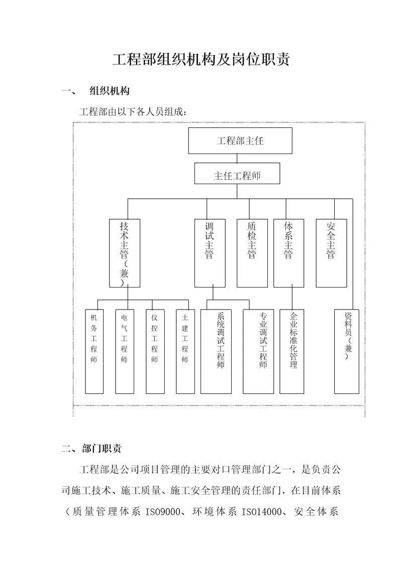 工程部组织机构及岗位职责分析