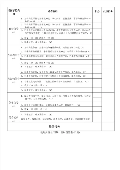 指挥手势评分表