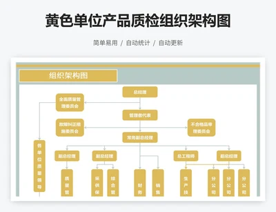 黄色单位产品质检组织架构图