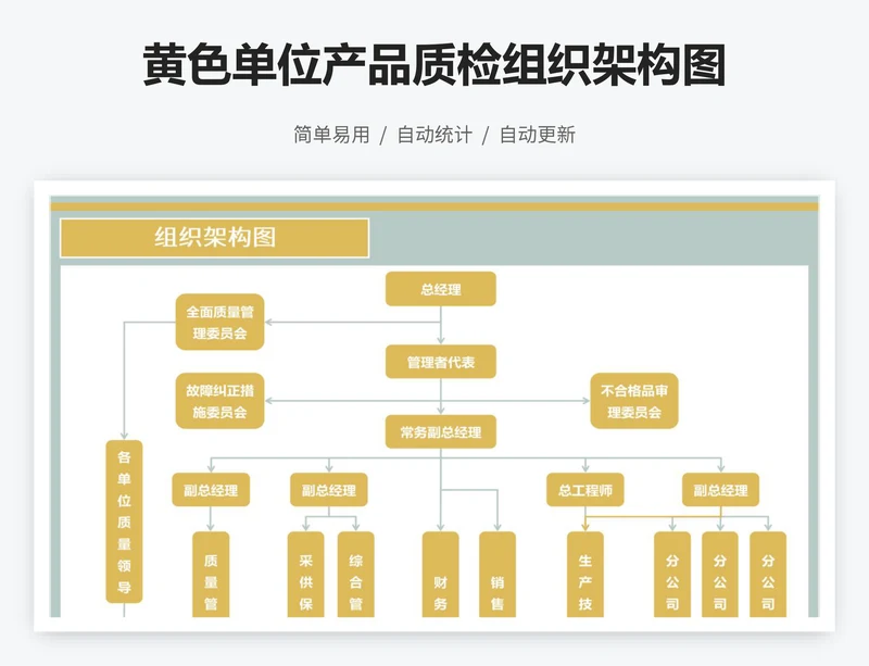 黄色单位产品质检组织架构图