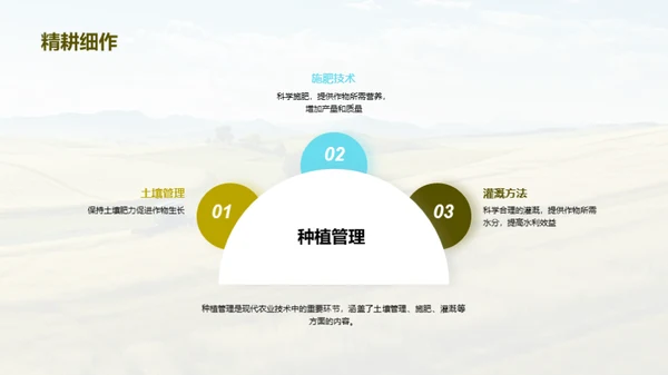 现代农业技术与应用