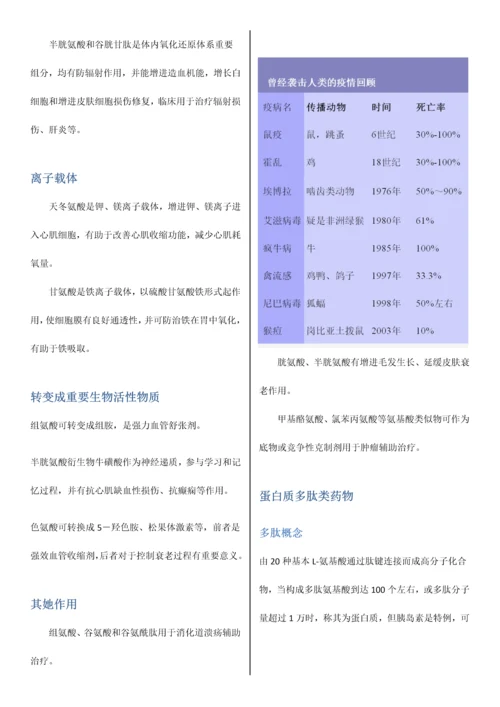 2023年华东理工大学常见病与生物药物选修归纳.docx