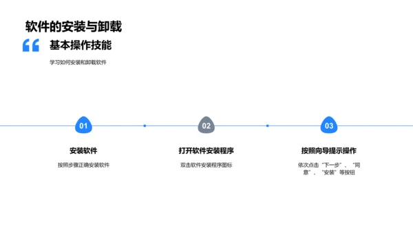 计算机基础教学PPT模板