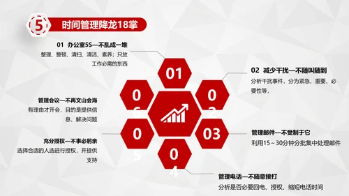 红色商务员工培训时间管理培训PPT