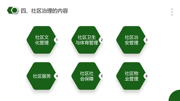 社区治理PPT模板