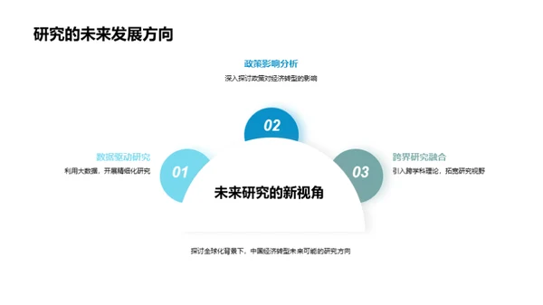 全球视角下的中国经济转型