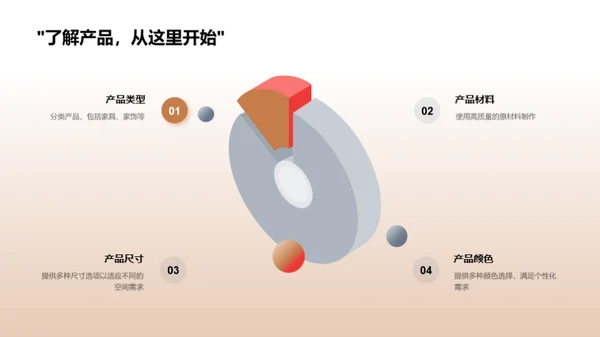 家居产品全面解析