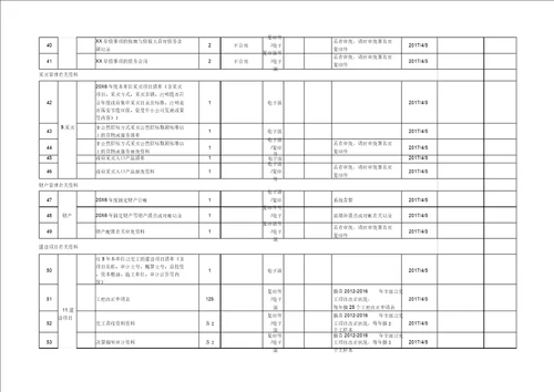 内控评价收集资料清单