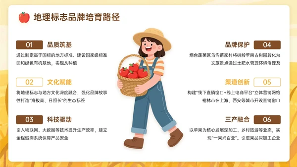 棕黄色插画风关于苹果产业赋能乡村振兴之路PPT模板